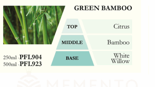 Náplň do katalytické lampy GREEN BAMBOO (zelený bambus) 250 ml - Image 2